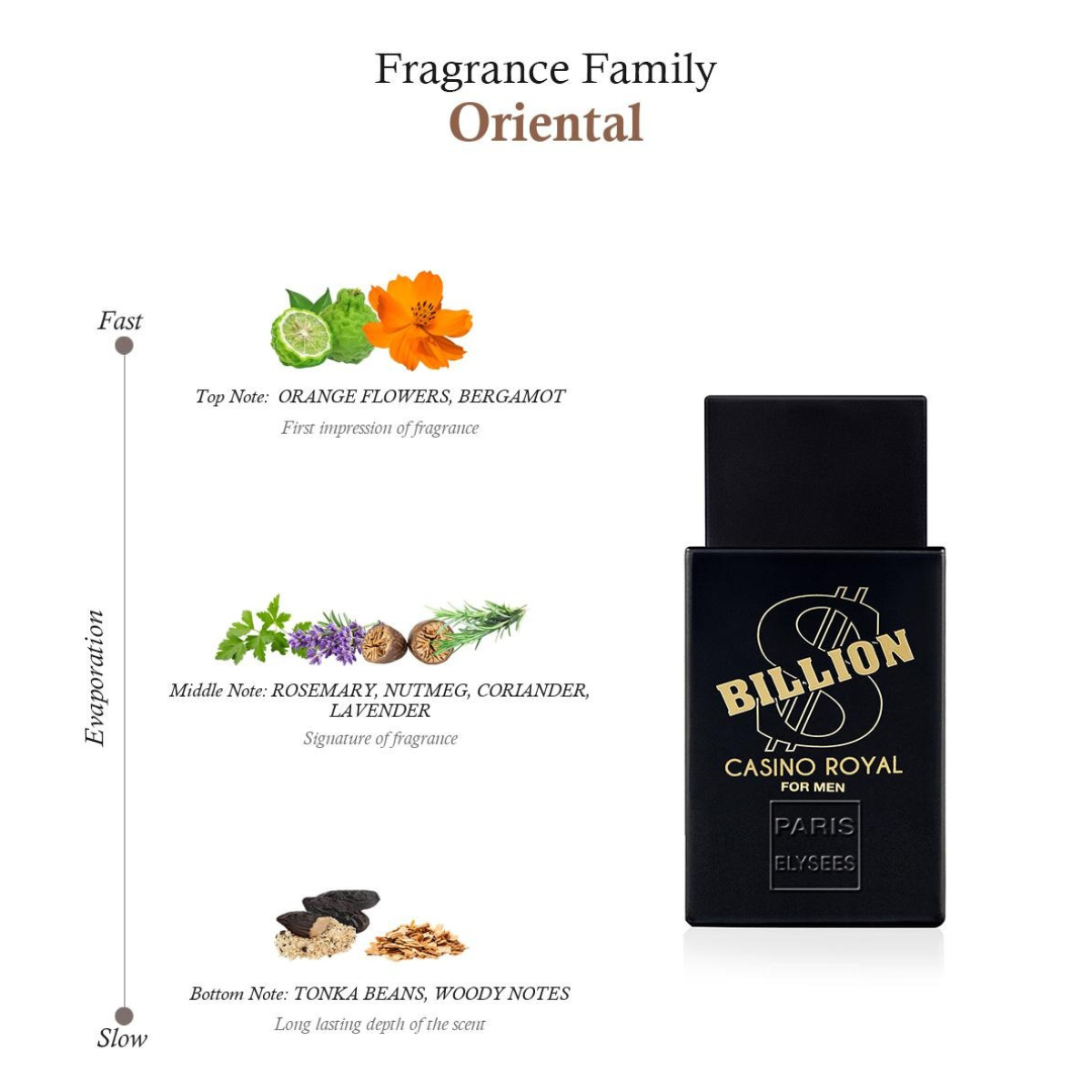 Billion Dollar Casino Royal Perfume for Men