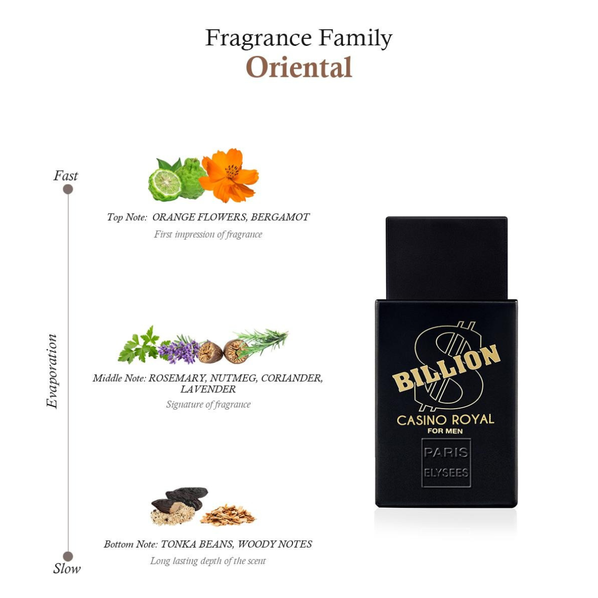 Billion Dollar Casino Royal Perfume for Men 100ml