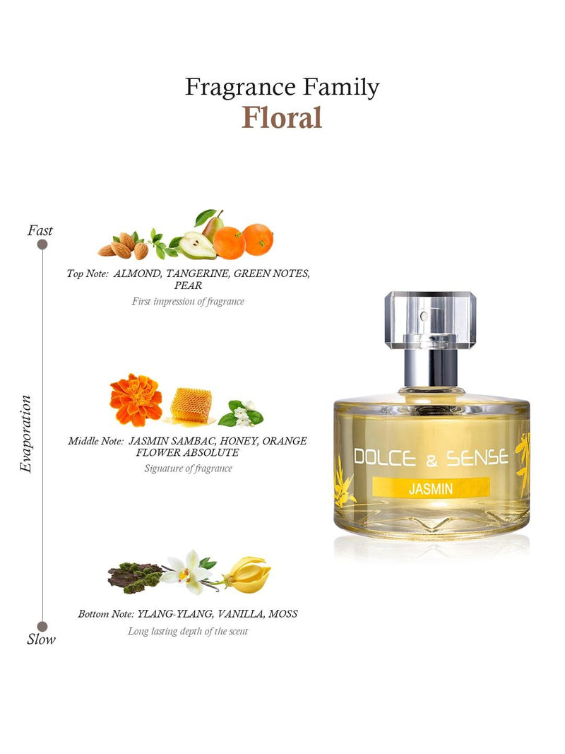 Dolce & Sense Muguet & Jasmin Combo For Women 60ml Each
