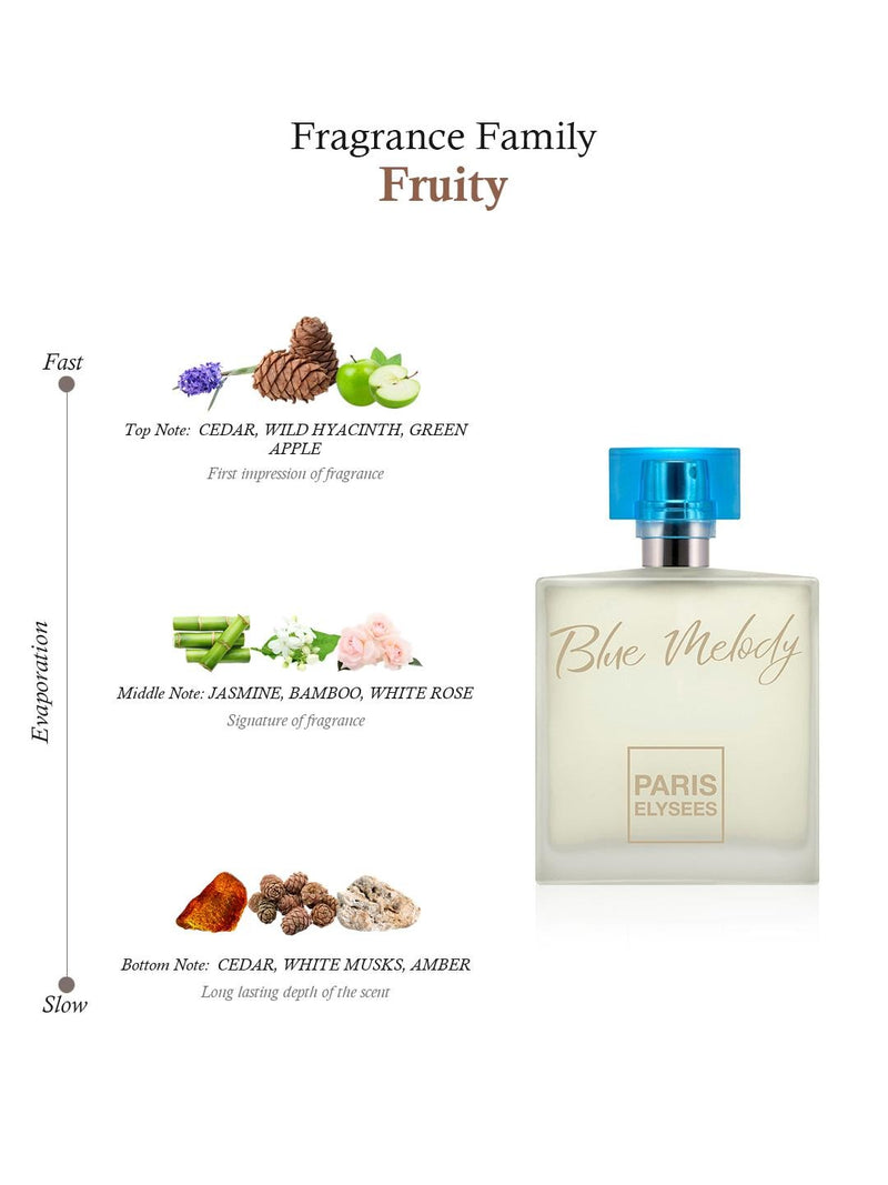 Desire Collection Pack of 4 Perfumes for Women 100 Ml each