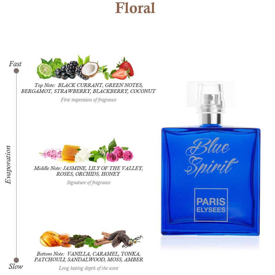 Perfume in best sale blue bottle